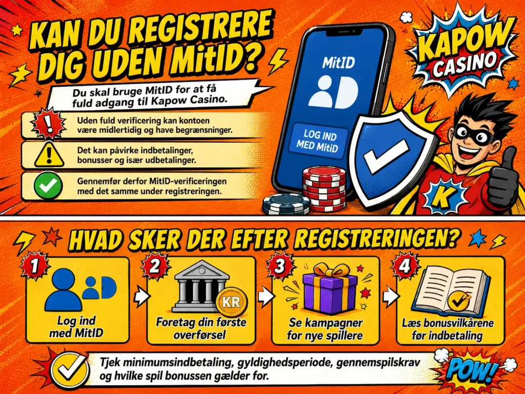 Kapow Casino MitID